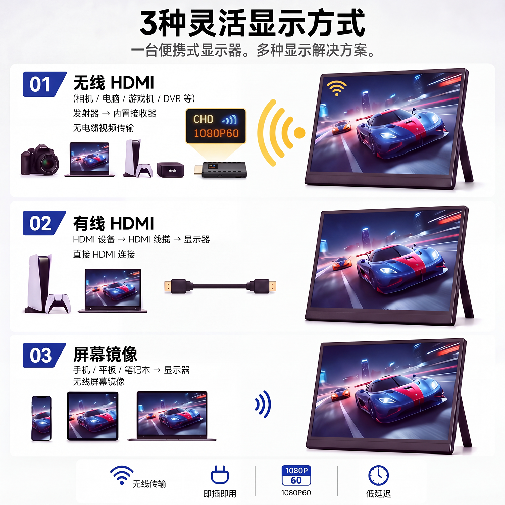 无线 HDMI 发射器与内置接收器便携显示屏